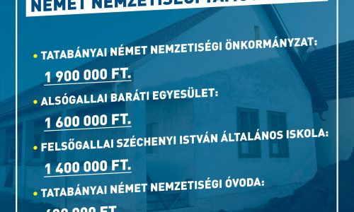 Fesztiválokra és közösségi ünnepekre nyertek támogatás az Alsó- és Felsőgallai szervezetek Tatabányán