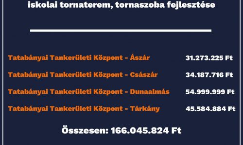 Megújulnak az iskolák megyénkben