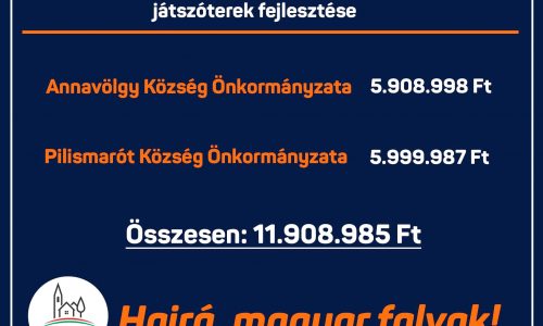 Újabb óvodás és játszóterek újulnak meg