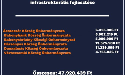 Temetők is megújulhatnak a Magyar Falu Programmal
